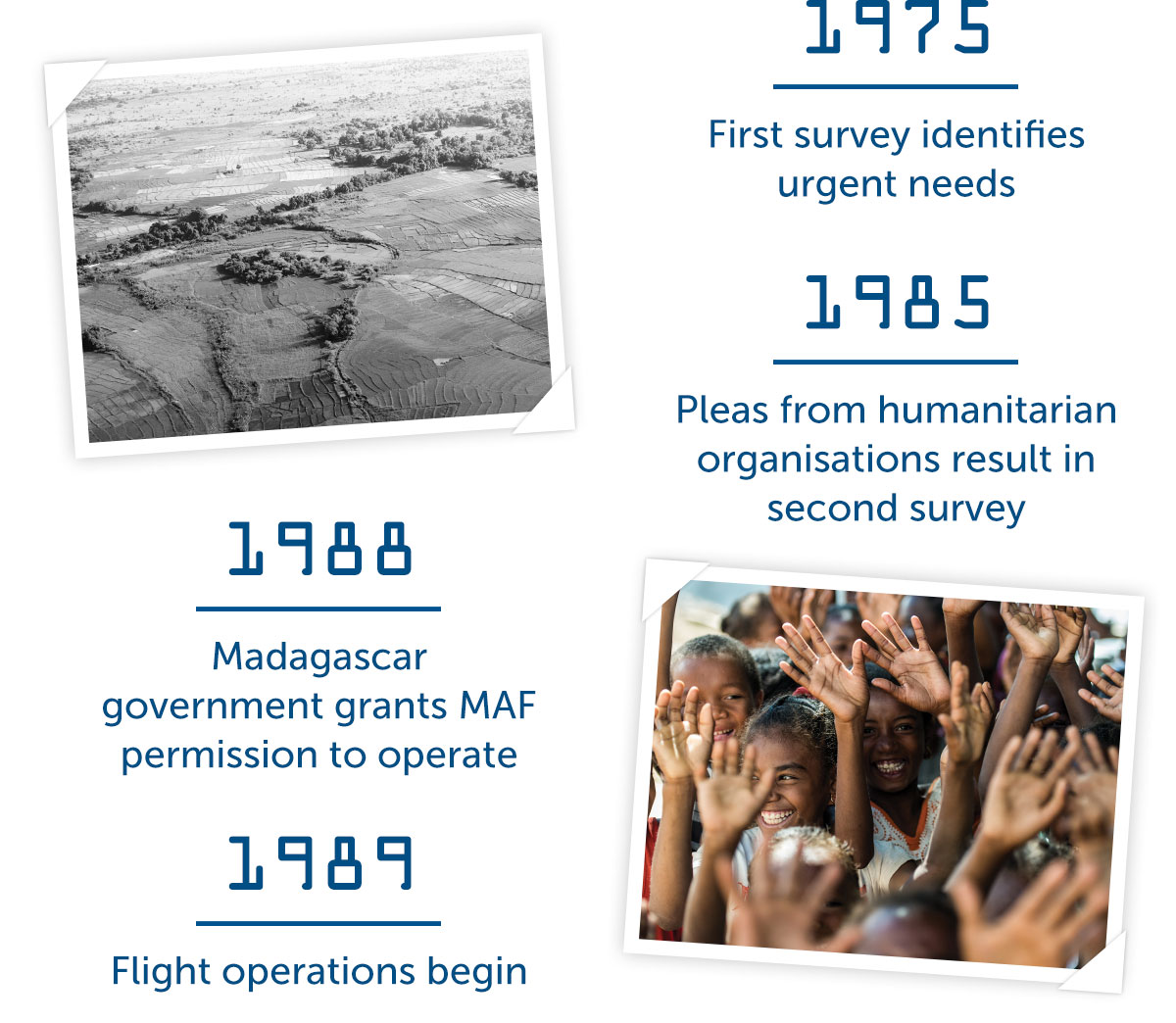 Timeline pt 1 1975-1989