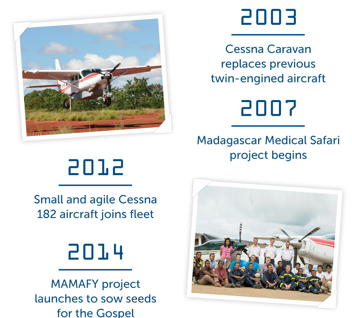 Timeline pt 2 2003-2014