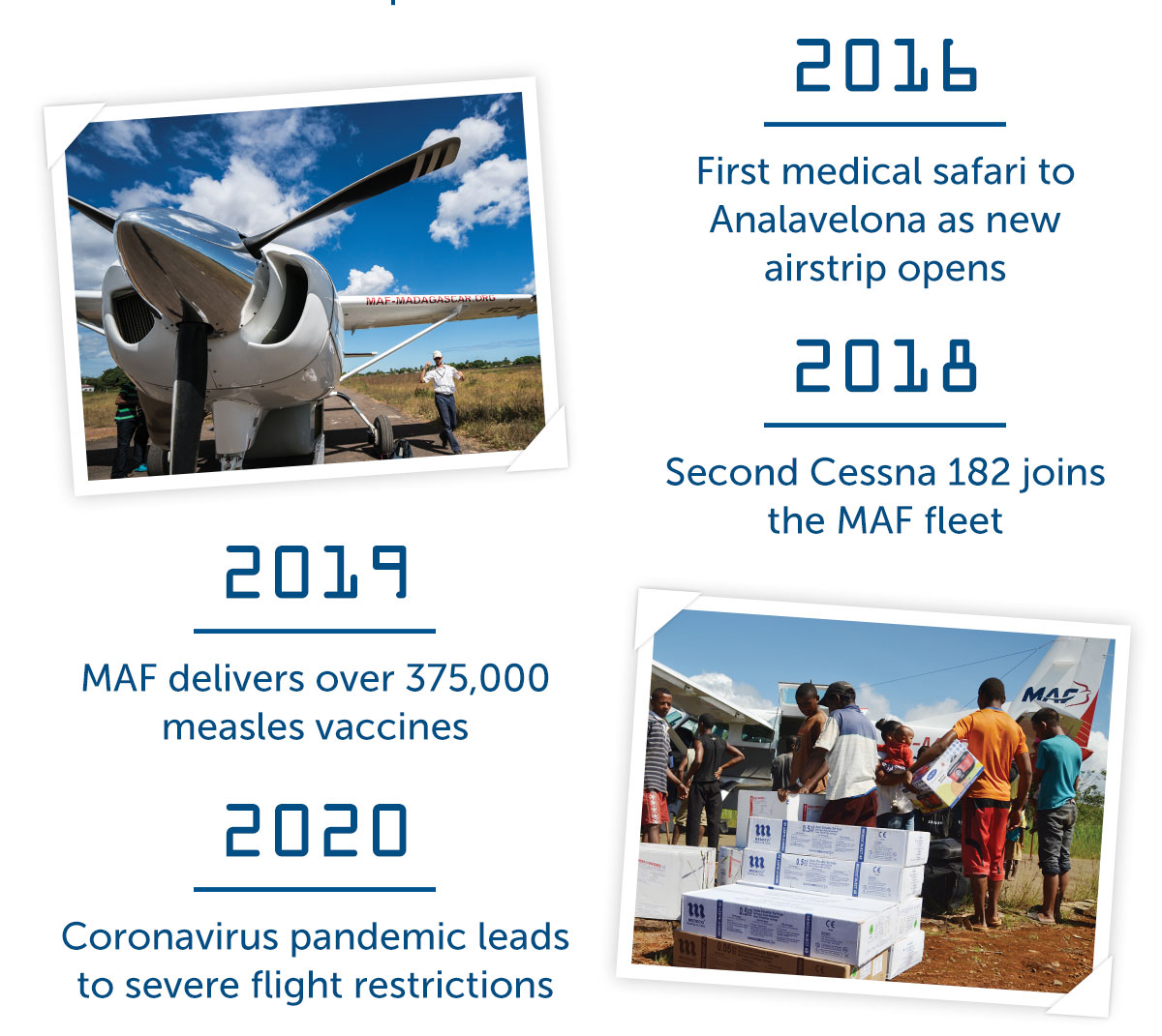 Timeline pt 3 2016-2020